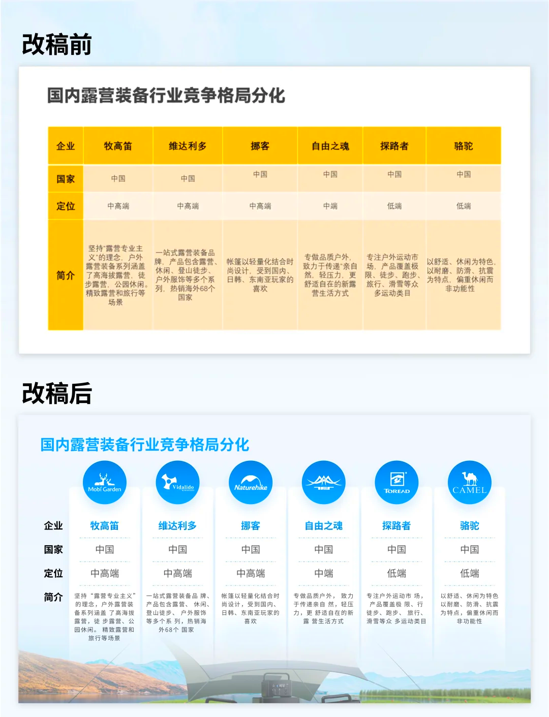 ppt表格条件格式在哪