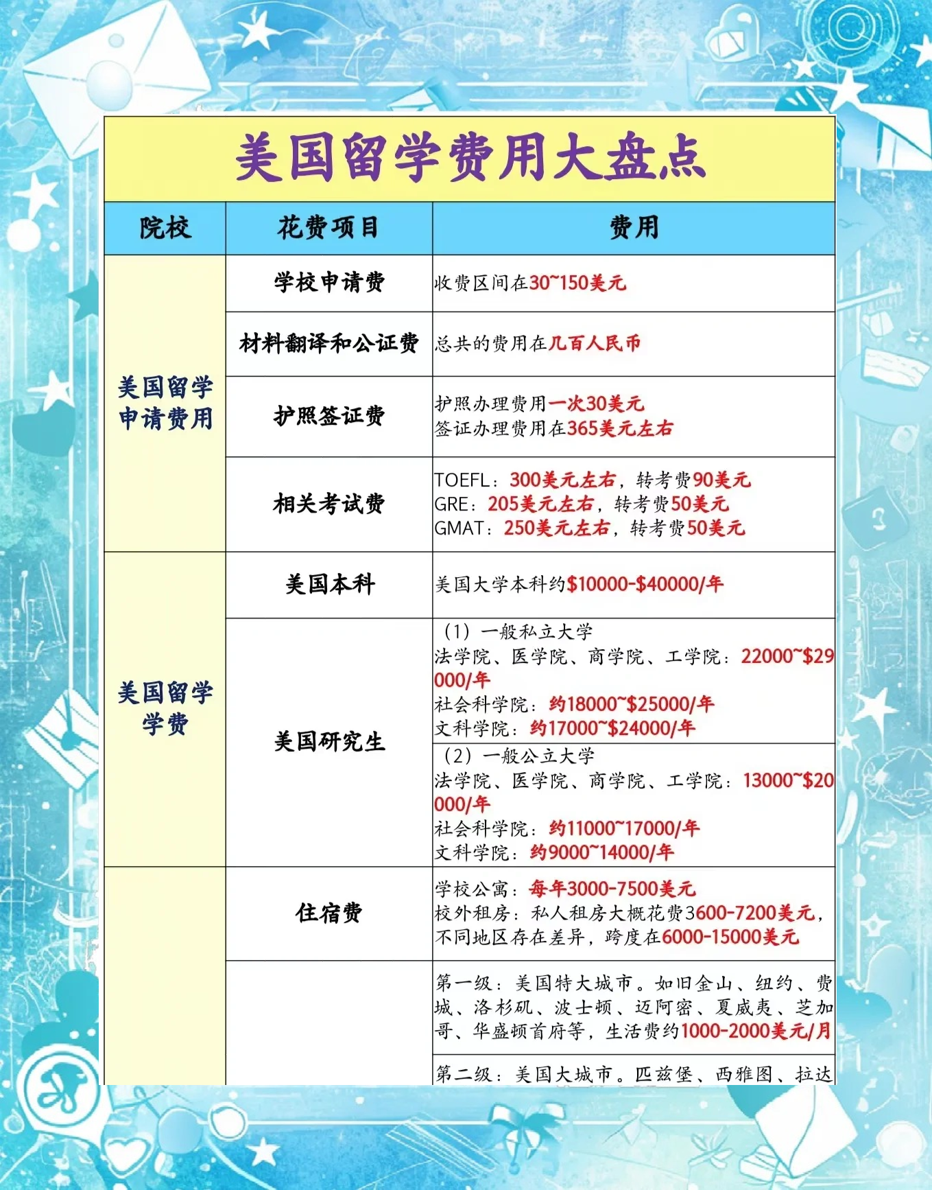 留学申报要多久 留学申报要多久