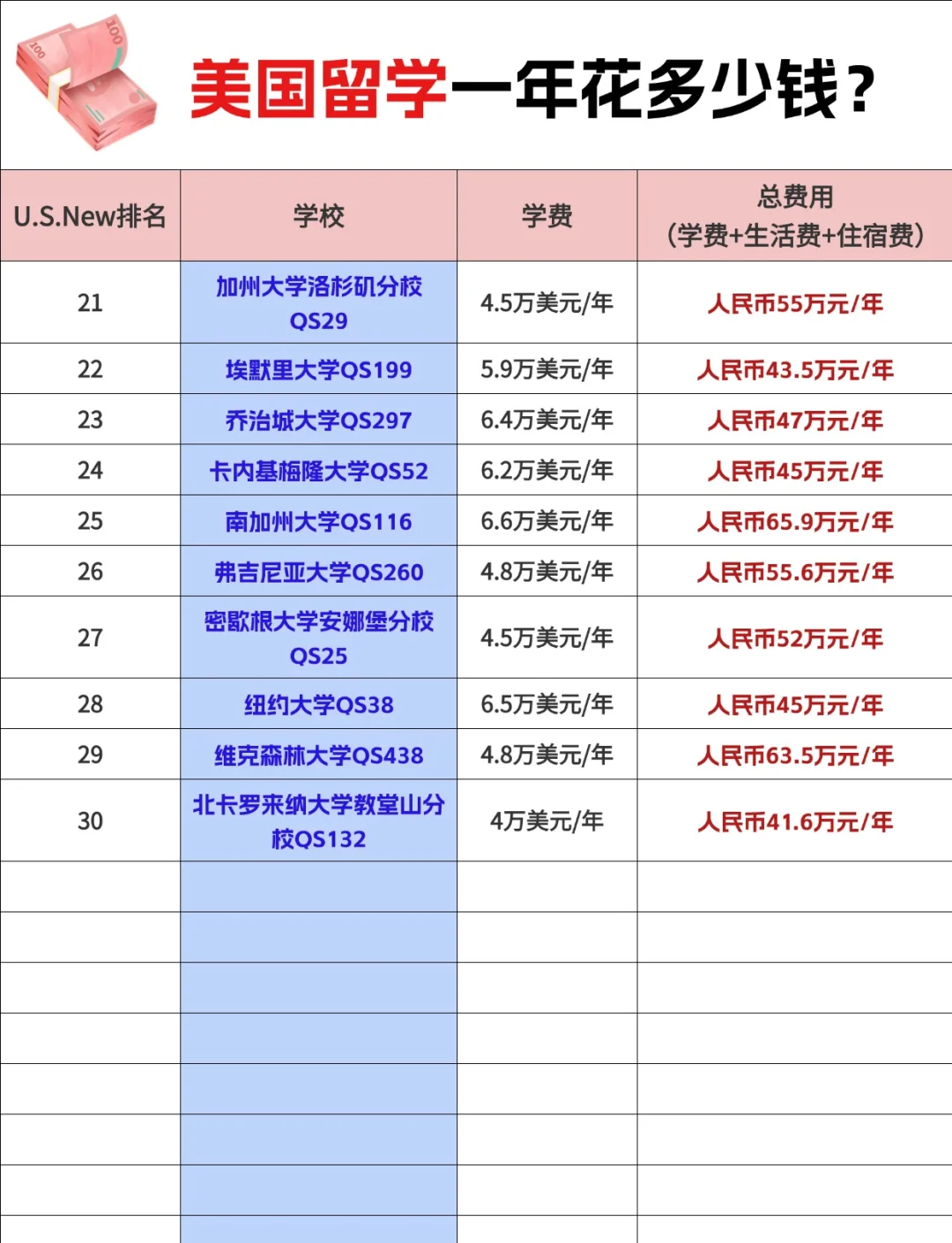 澳大利亚本科留学费用留学在线