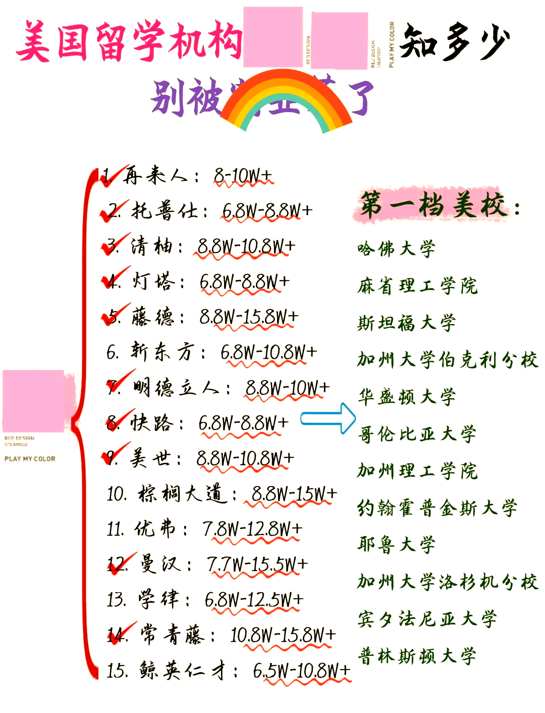 美国留学学费多少(美国留学硕士学费一年多少)