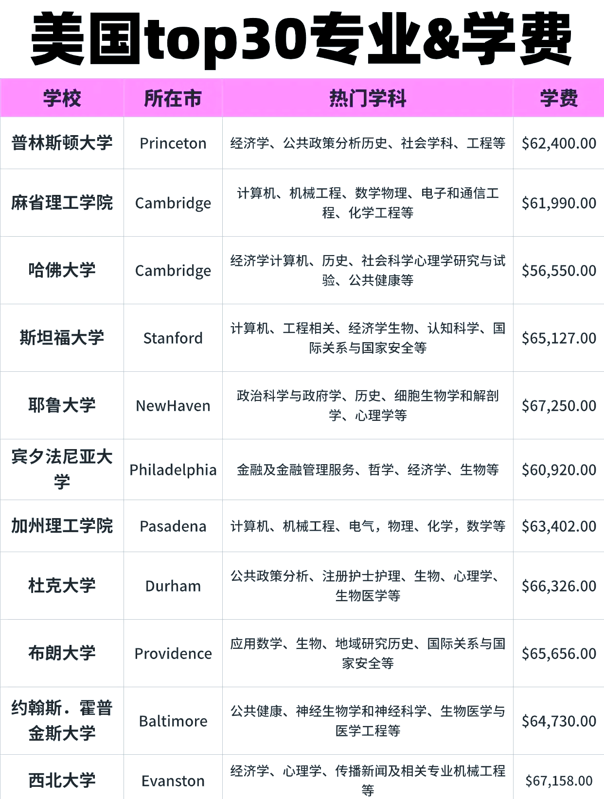 美国留学生如何交学费和补贴留学在线