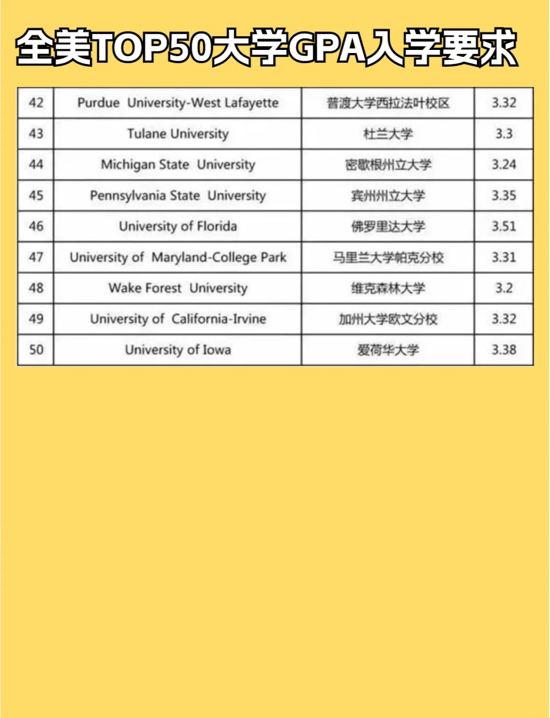 留学生gpa达不到20怎么办留学须知