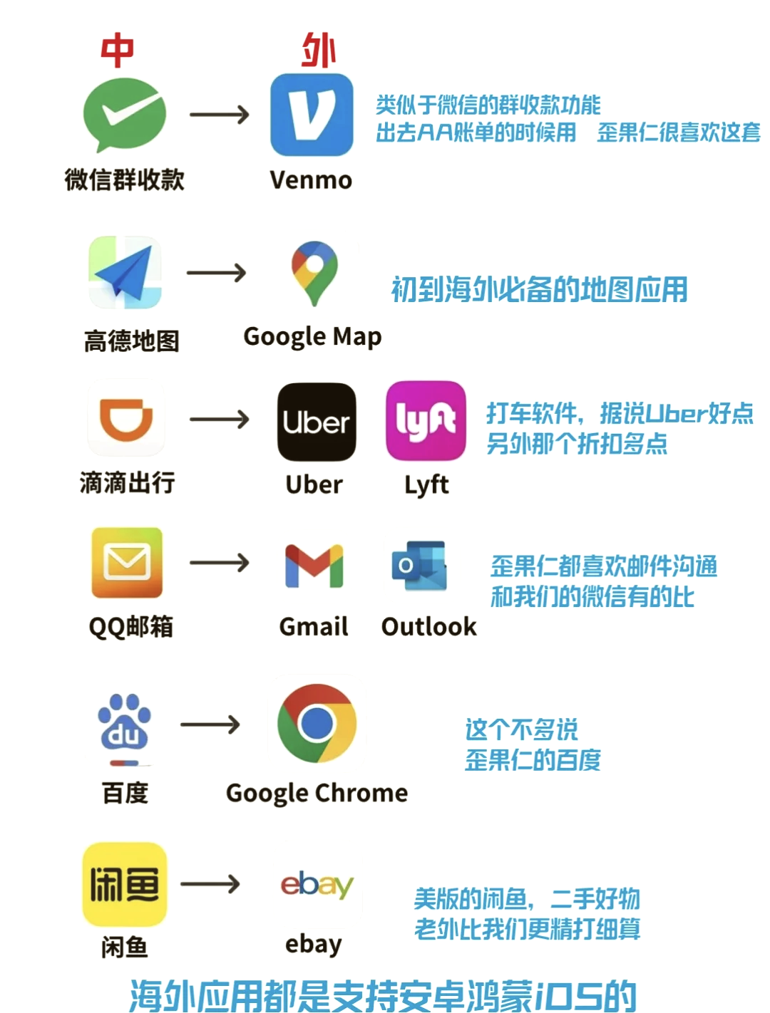 聊天软件排行榜=私人聊天软件排行榜