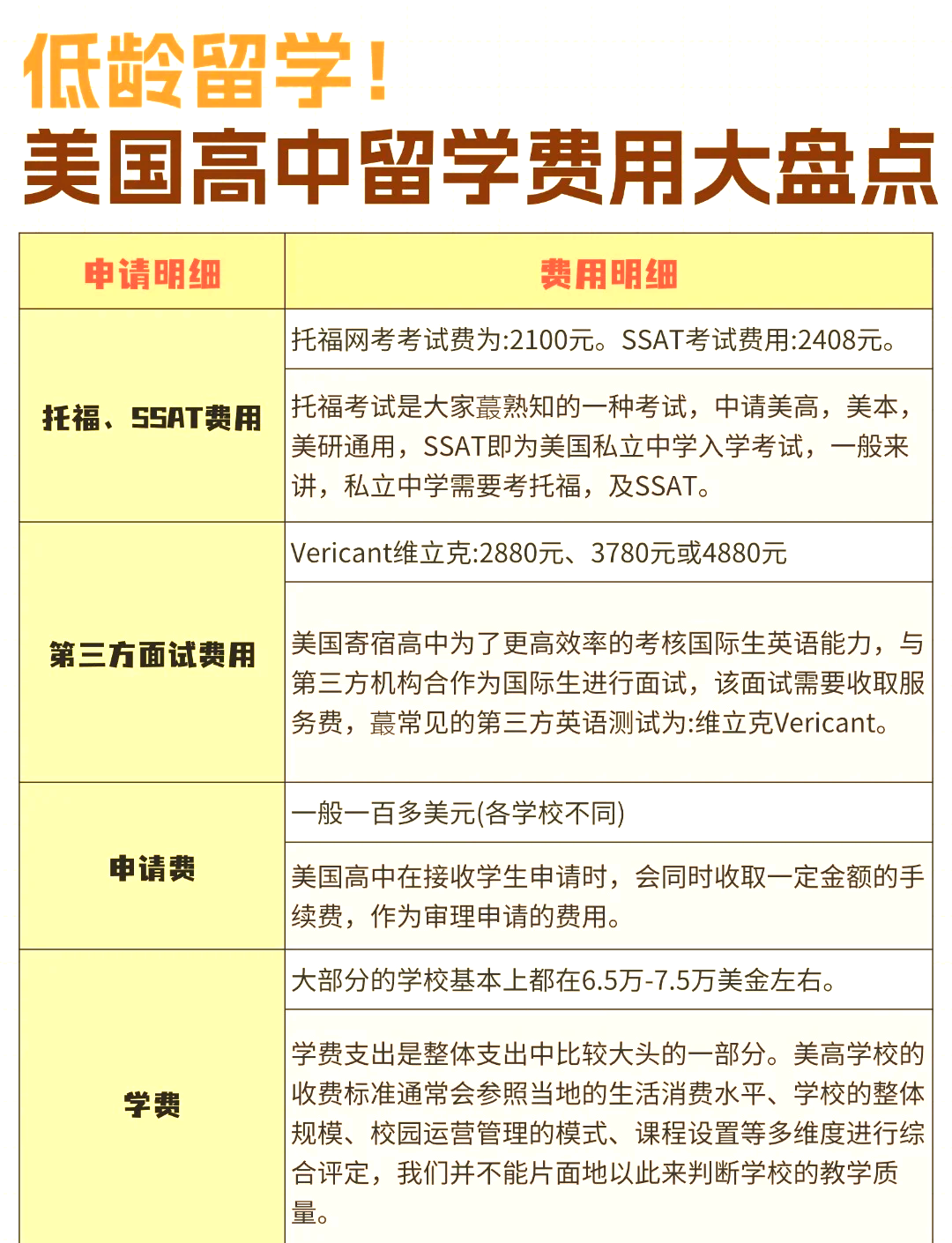 美国高中留学费用