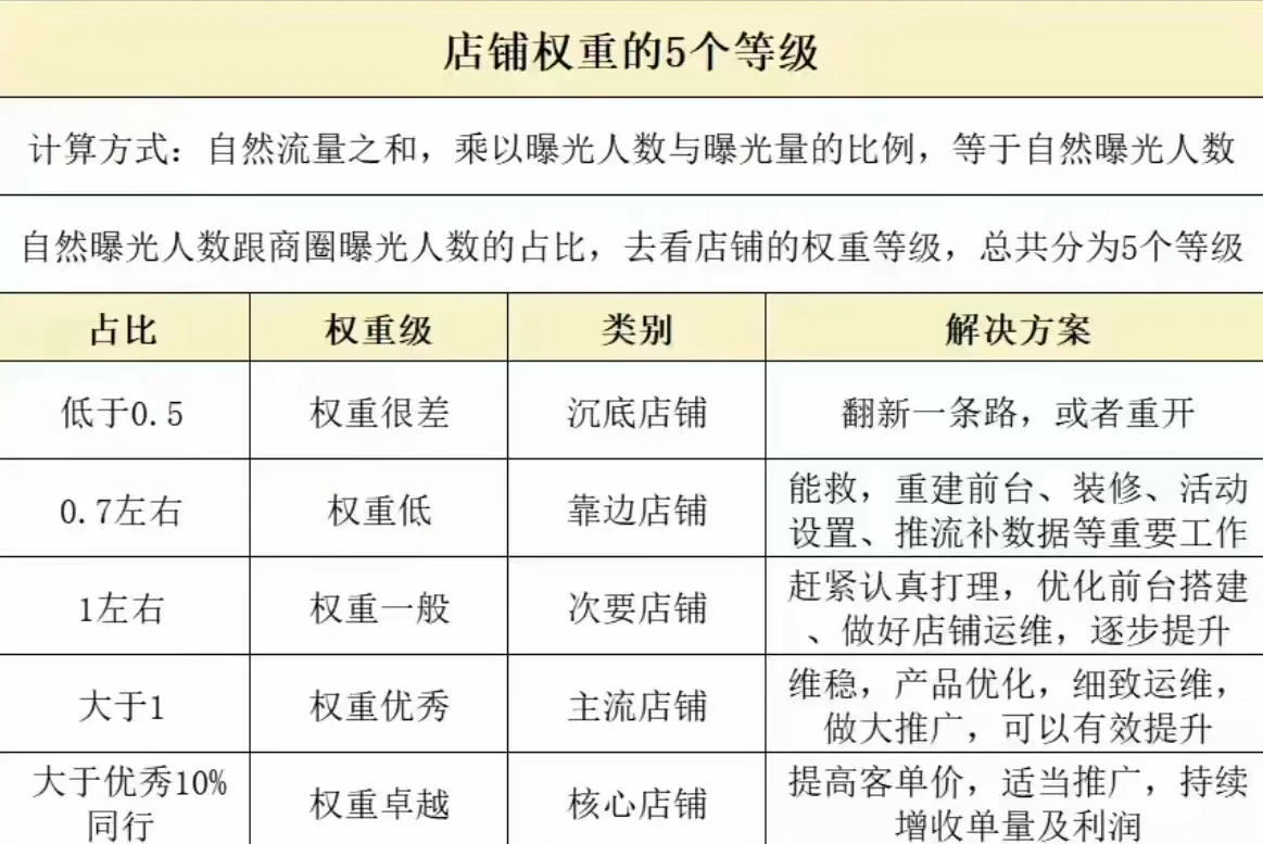 什么叫权重排名=你知道什么是权重等级和排名吗?