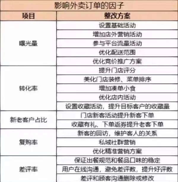 提升店铺权重的20个小技巧=提升店铺权重的20个小技巧是什么