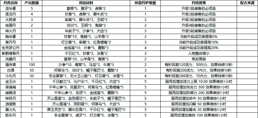 武林群侠传菜谱大全