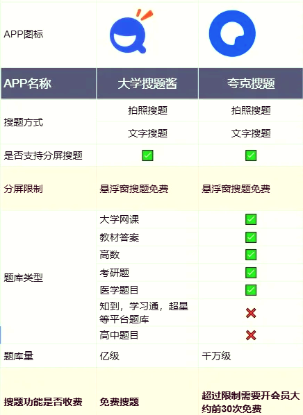 学习通题库找不到了的简单介绍