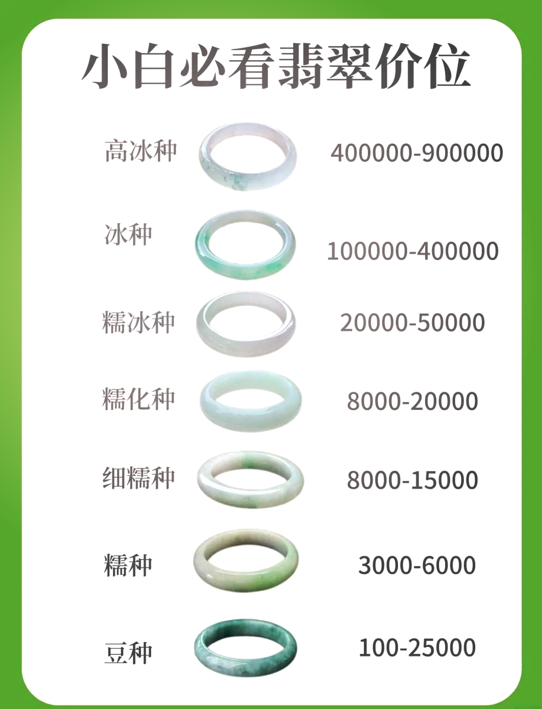 糯种翡翠最便宜价格