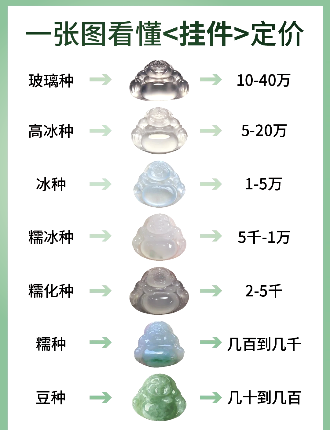翡翠小挂件价格表