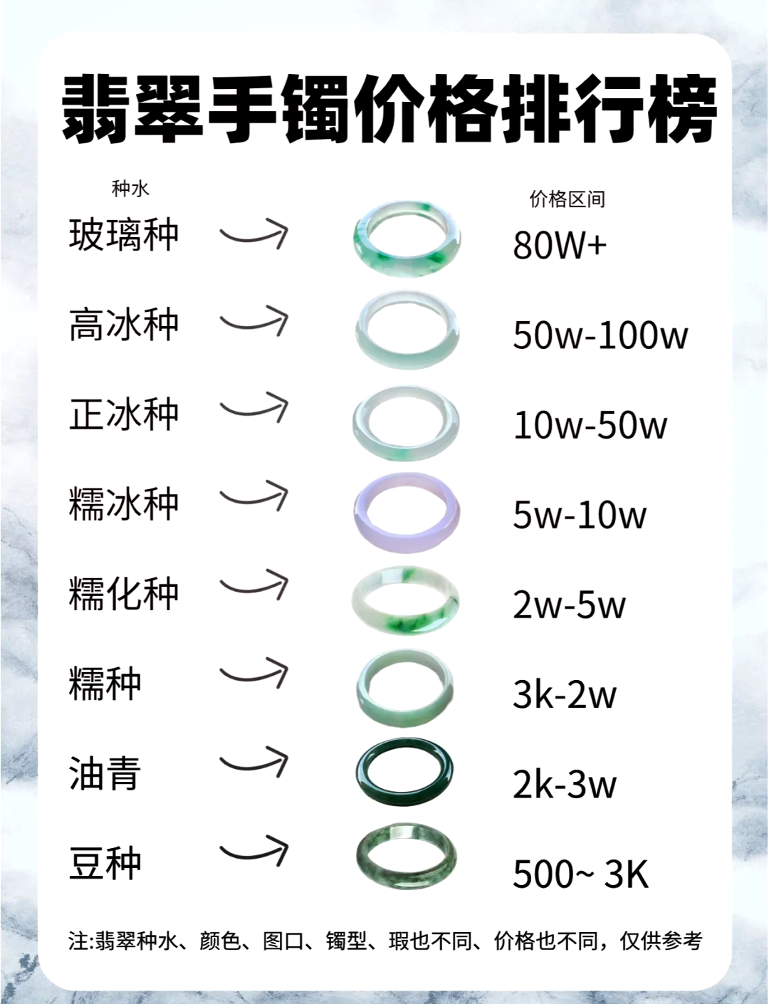糯种翡翠最便宜价格