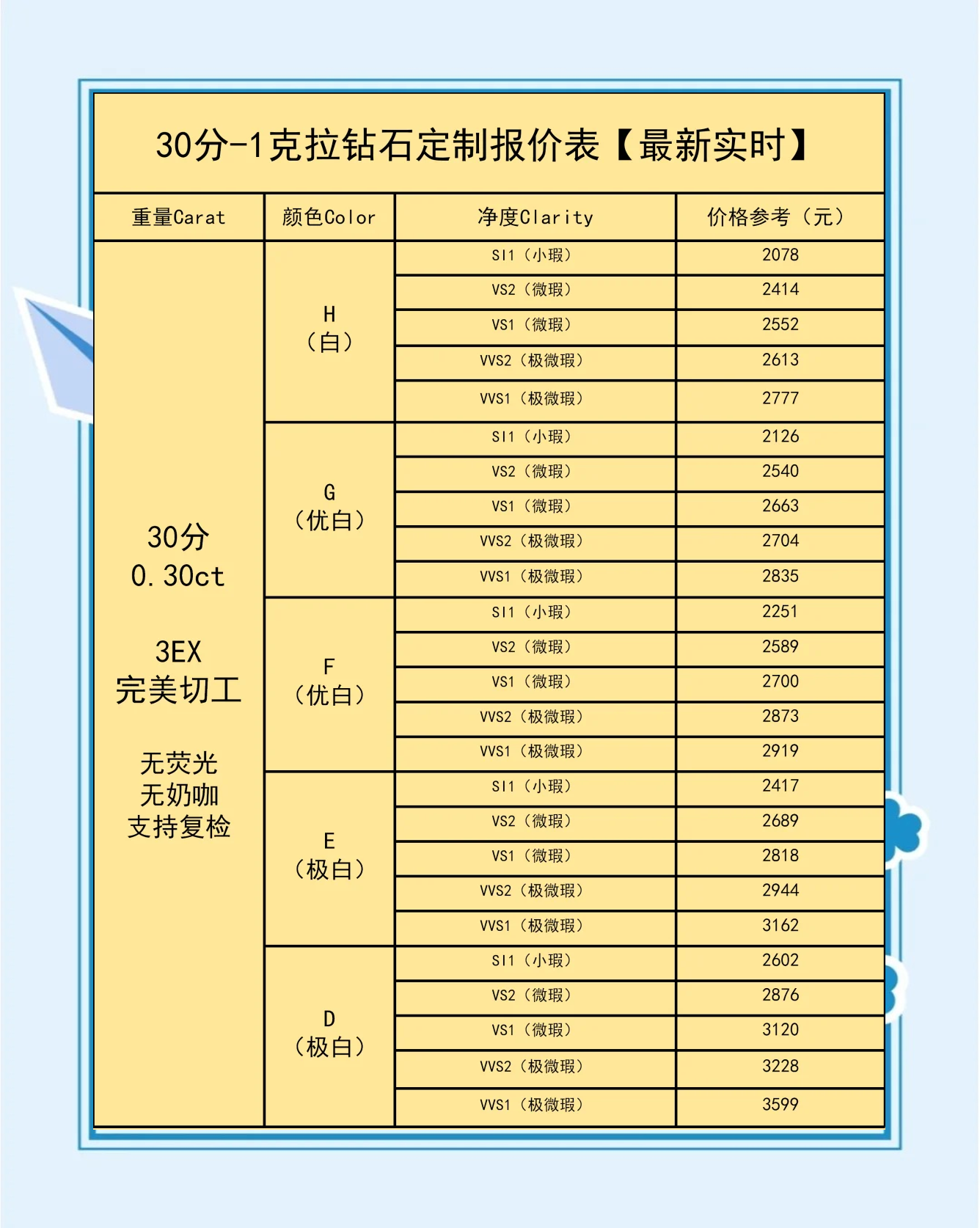 50分钻戒回收价格表