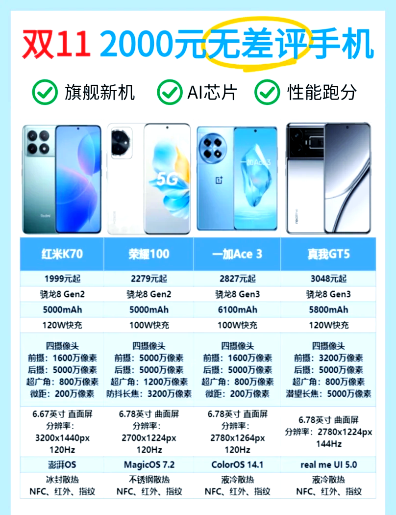 什么手机性价比(什么手机性价比高)