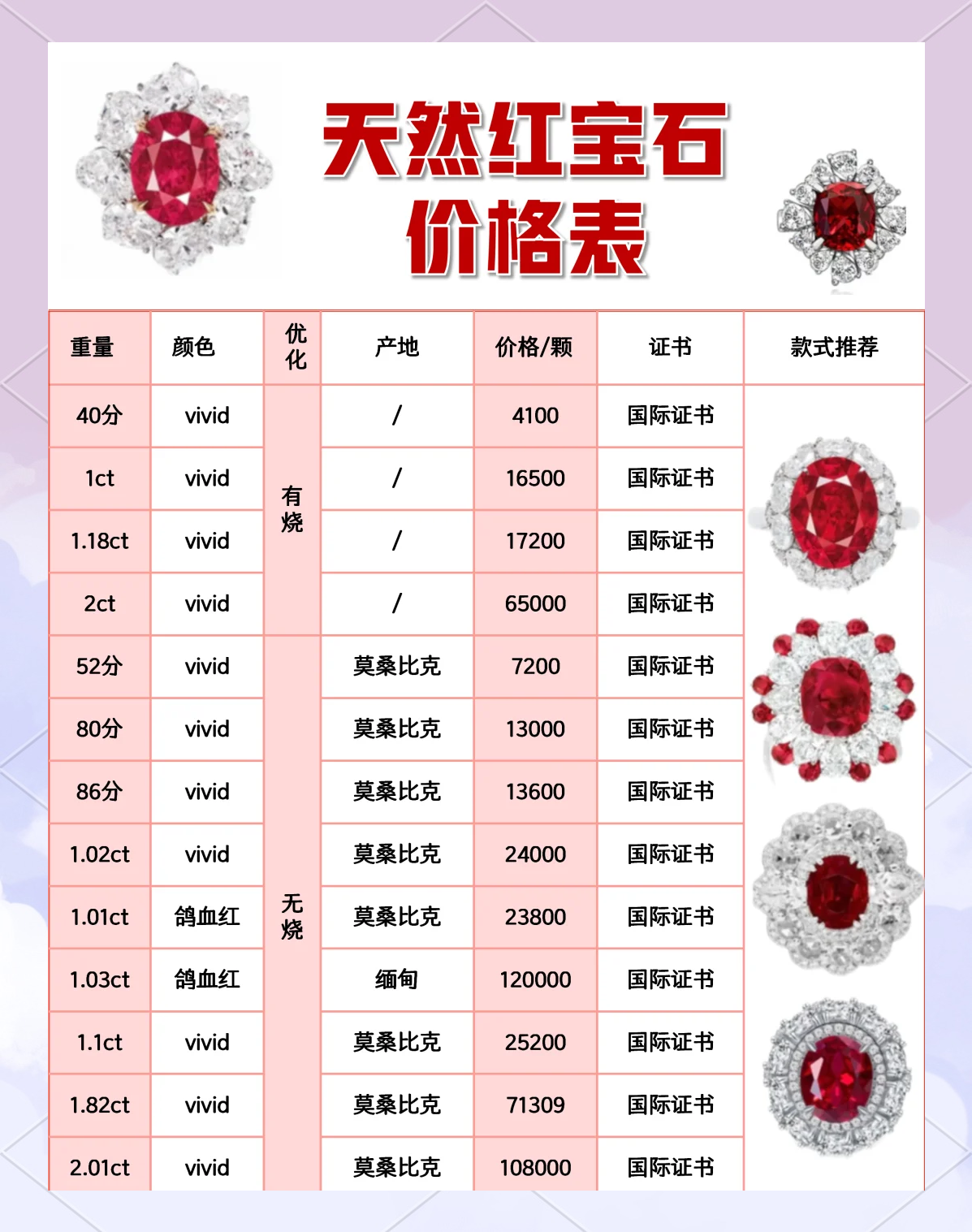 关于人造宝石贵吗多少钱一克价格的信息 第1张