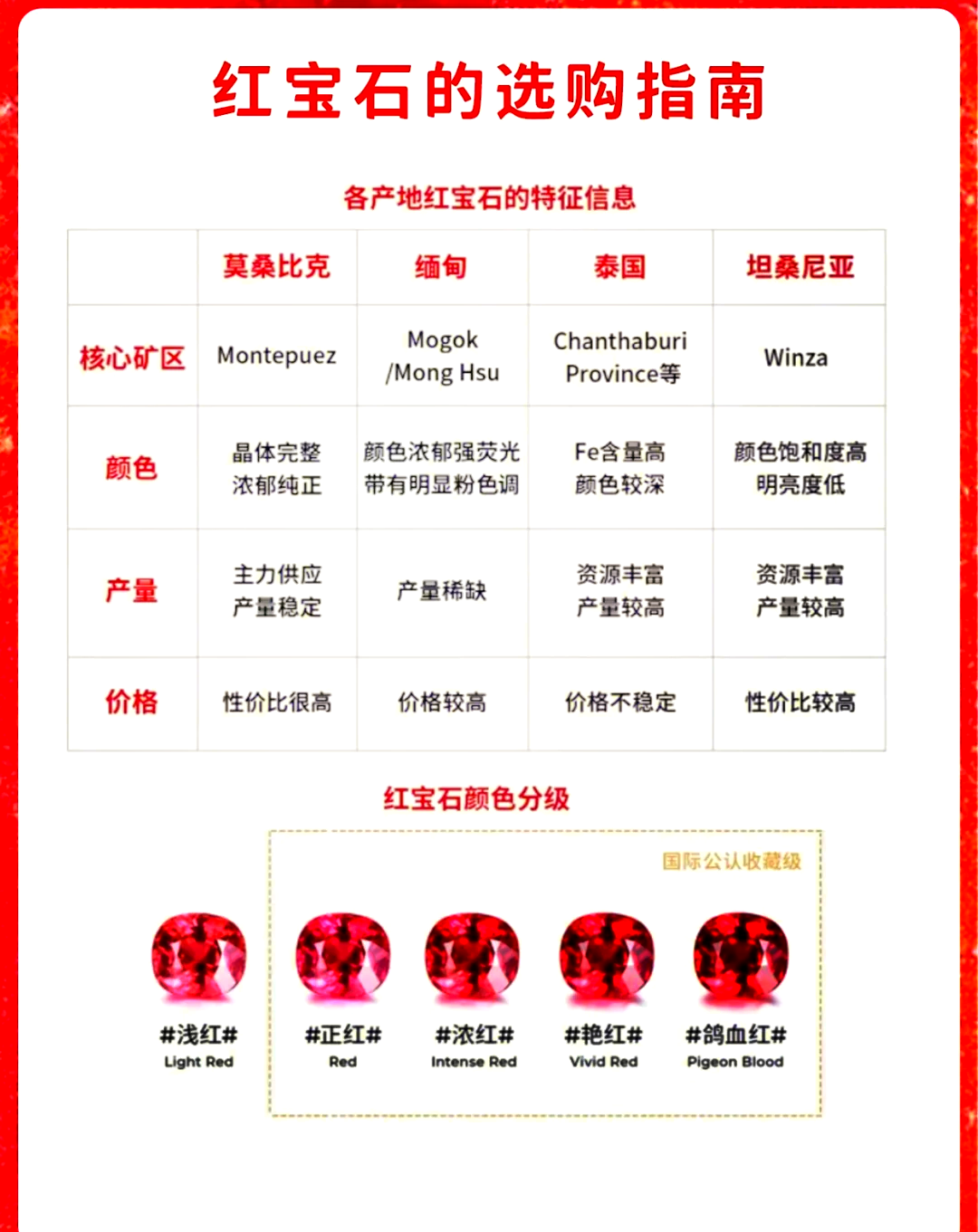 红宝石的功效与作用佩戴禁忌是什么意思(红宝石的功效与作用佩戴禁忌是什么意思啊)