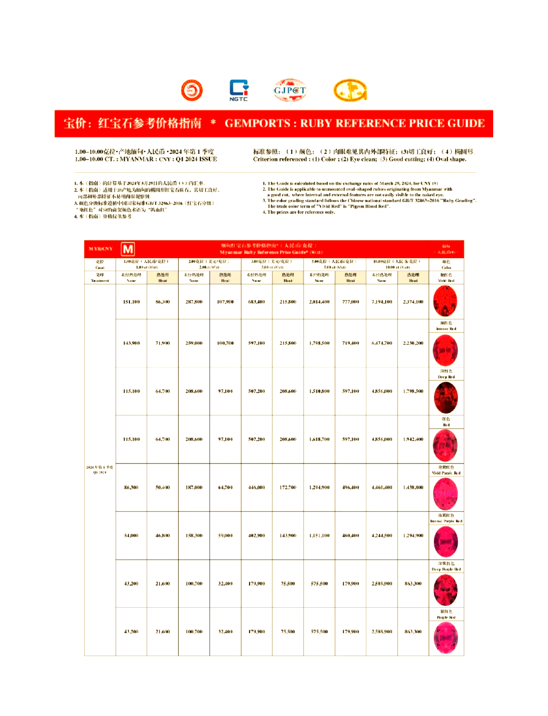 红宝石十年的价格走势(红宝石2020年涨价了吗) 第2张