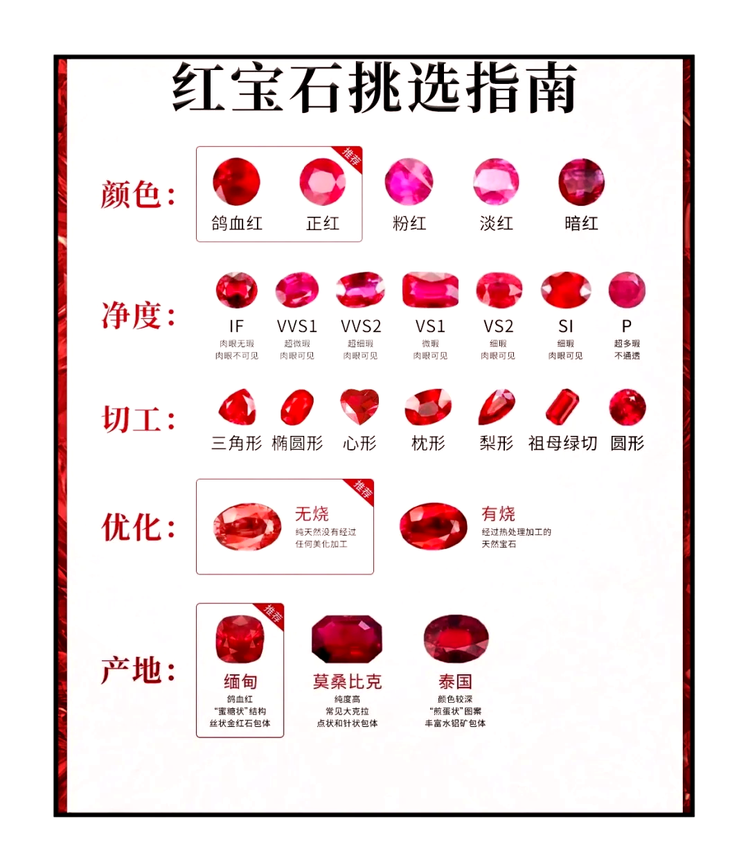 红宝石的寓意及功效与作用(红宝石的寓意及功效与作用是什么) 第2张