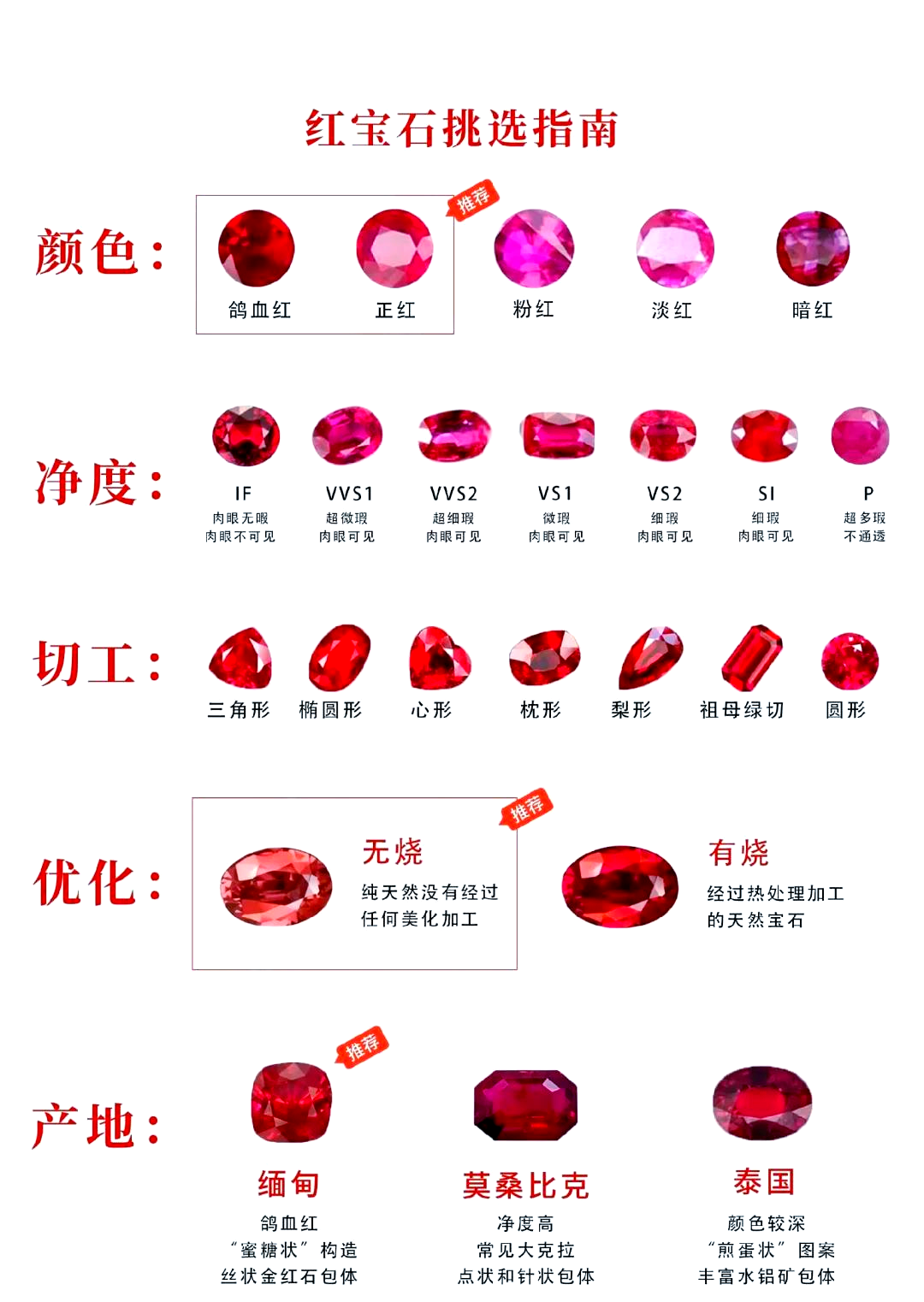 怎么鉴定红宝石真假图片(怎么鉴定红宝石真假图片大全)