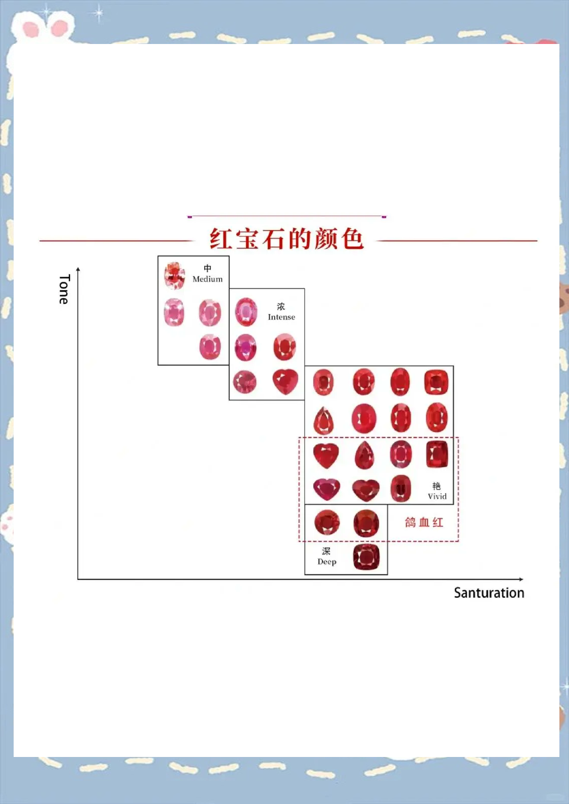 如何辨别红宝石(如何辨别红宝石是有烧还是无烧的)