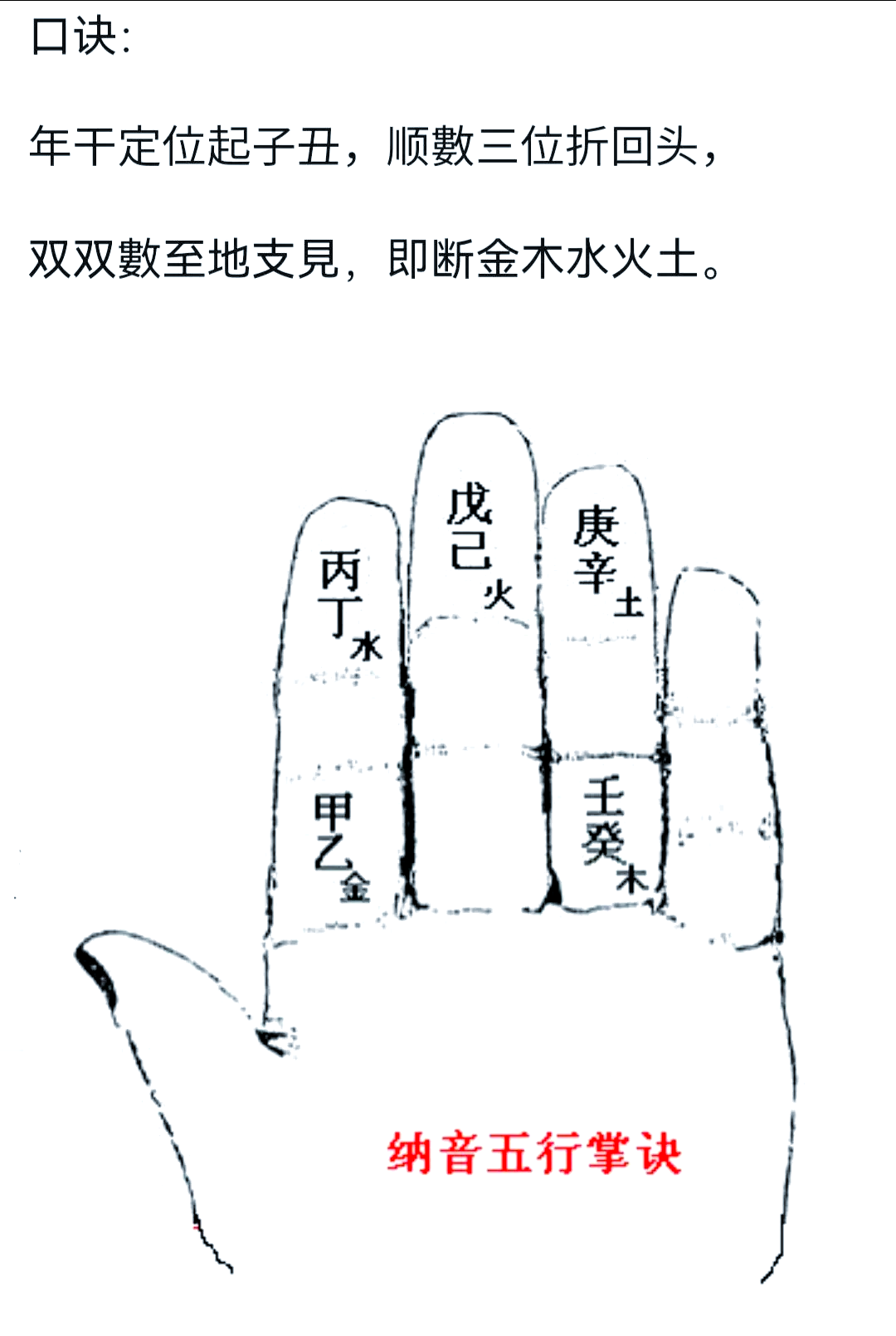 太古五行诀