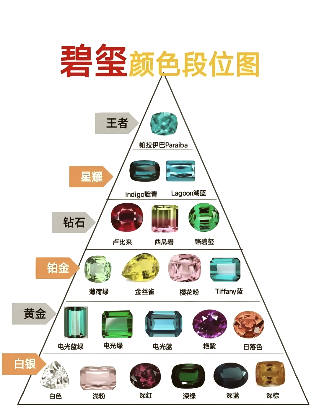 名贵宝石排行榜图片高清大图(名贵宝石排行榜图片高清大图大全)