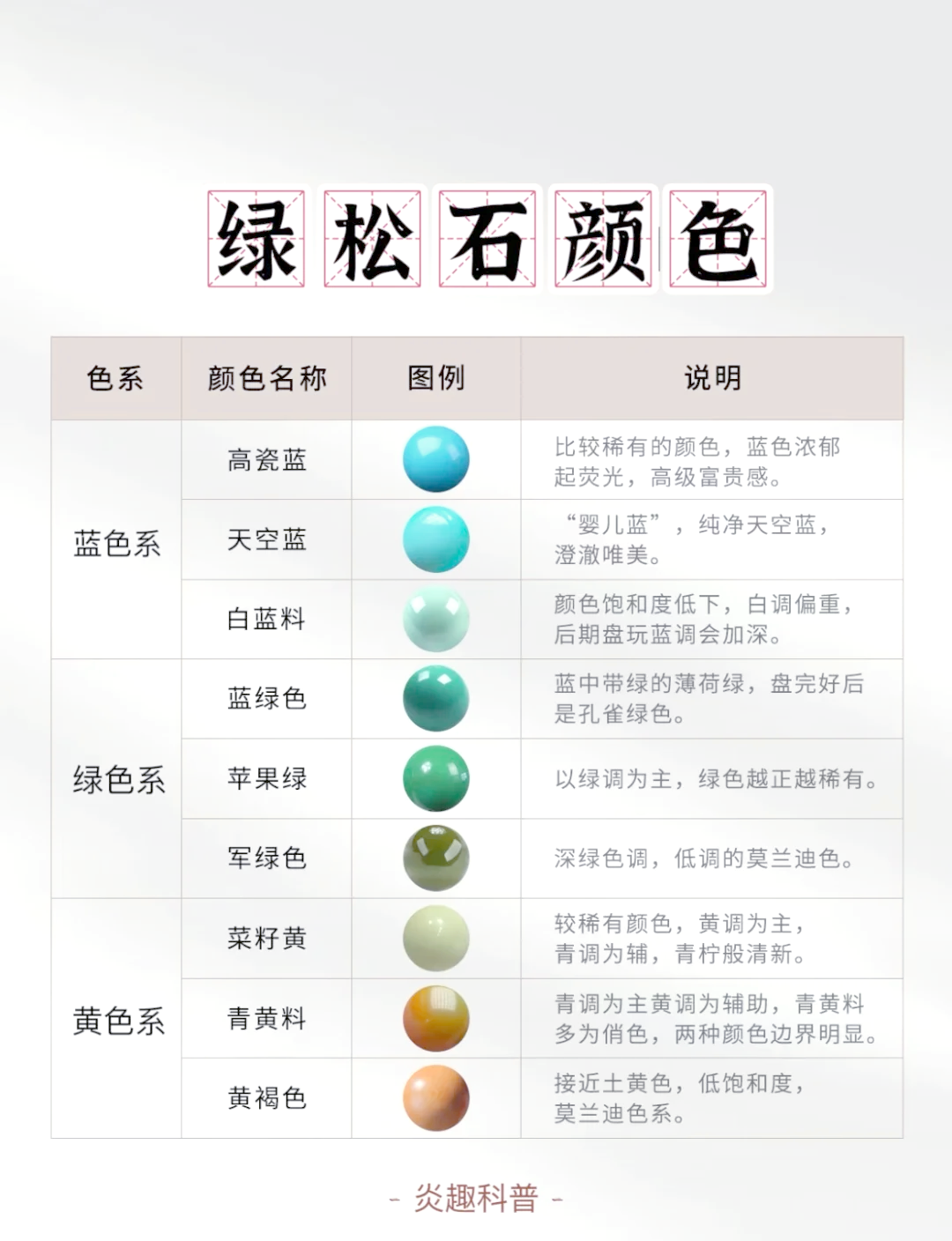 绿松石多少钱1g(绿松石多少钱一串是正品) 第2张