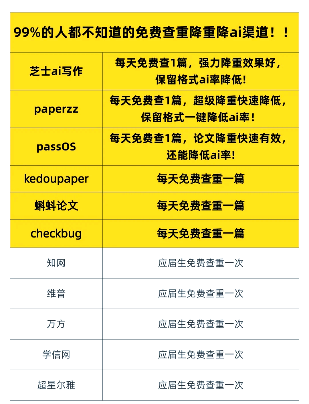 查重网站免费的=英文查重网站免费的