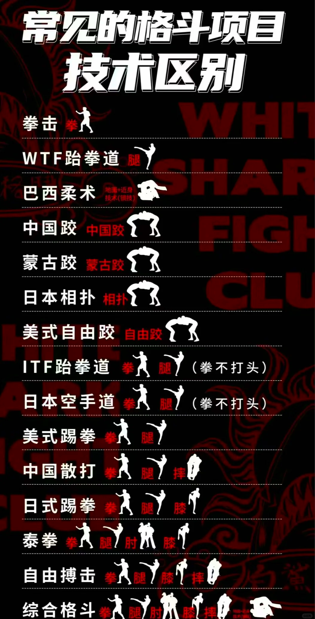 综合格斗有哪些格斗技(综合格斗有哪些格斗技术)