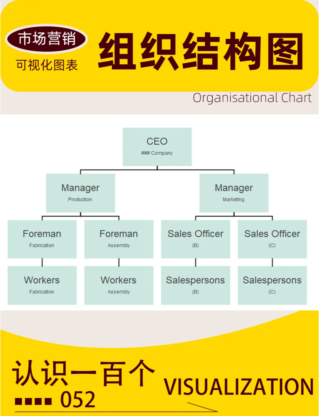 什么是组织的构成基础