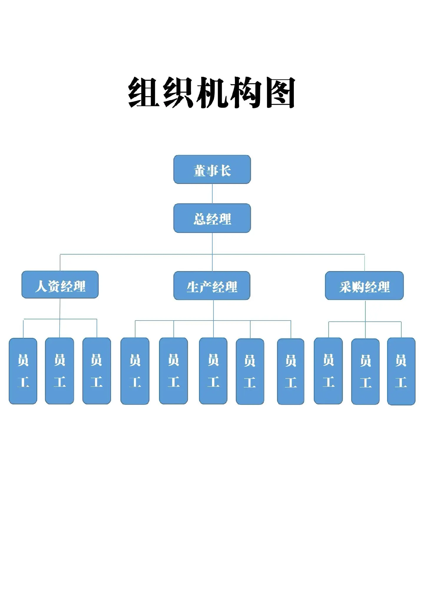 组织架构的六种方法