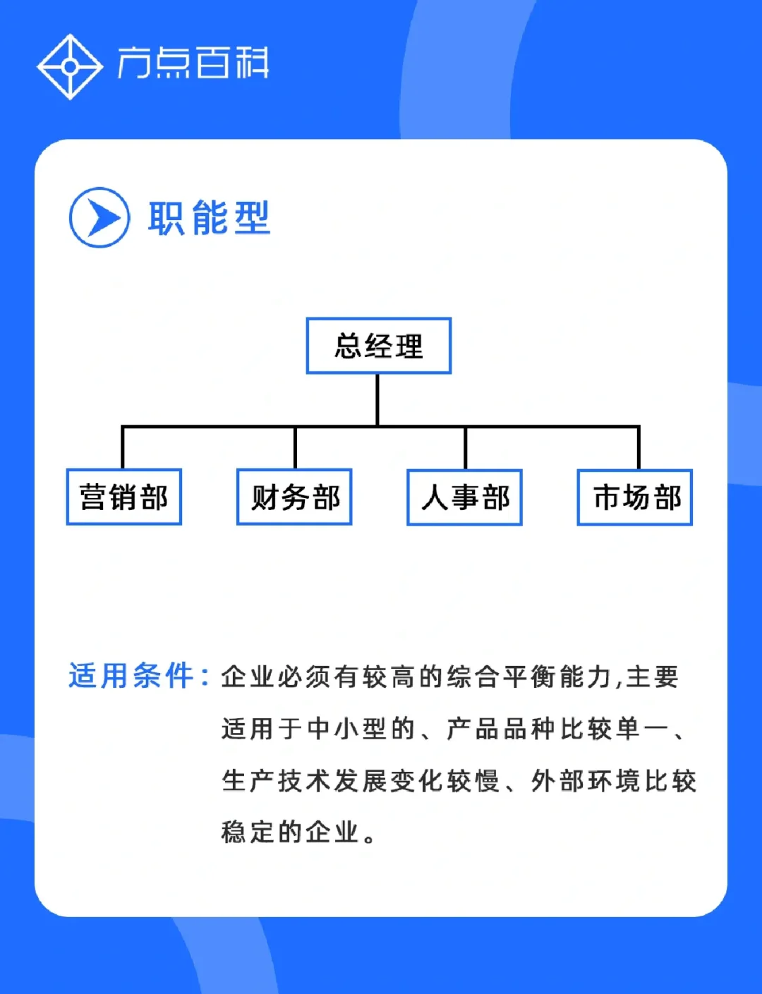 组织形象的定义