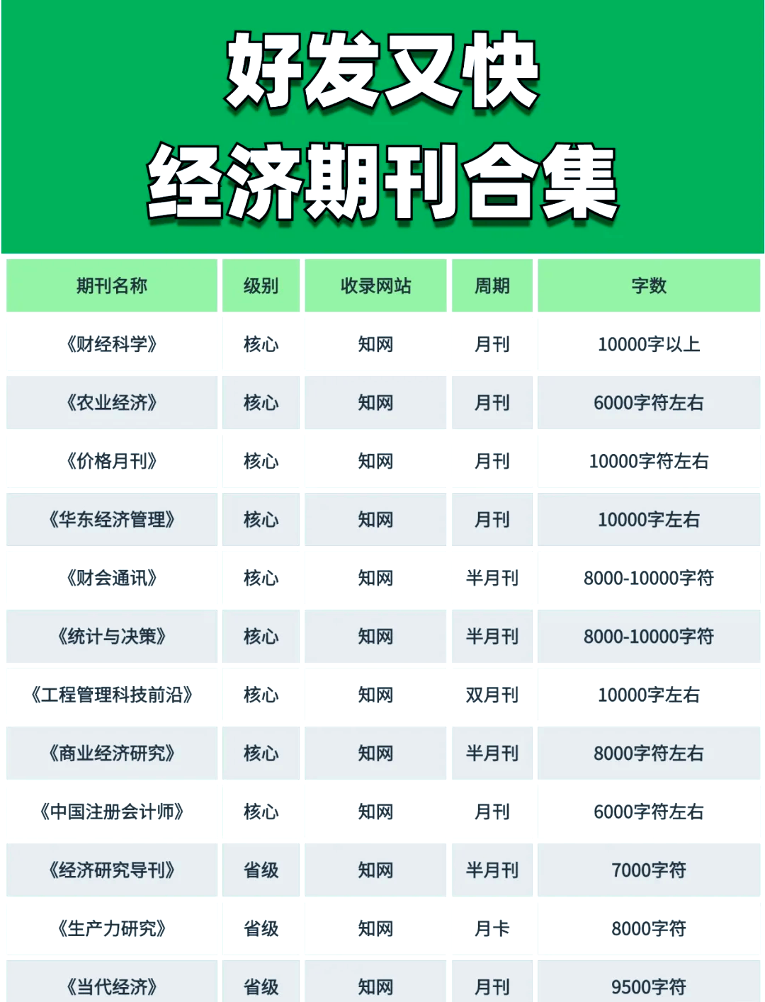 财经科学期刊怎么样(财经科学期刊怎么样知乎)