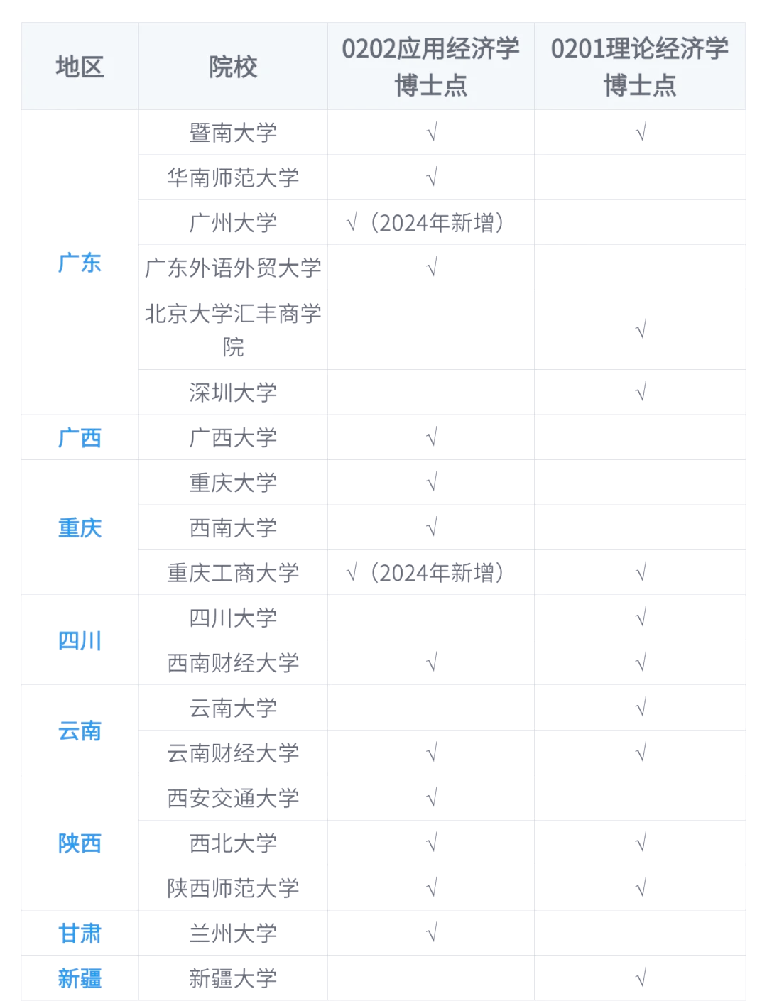 经济学专业排名前十(经济学专业大学排行榜2020)