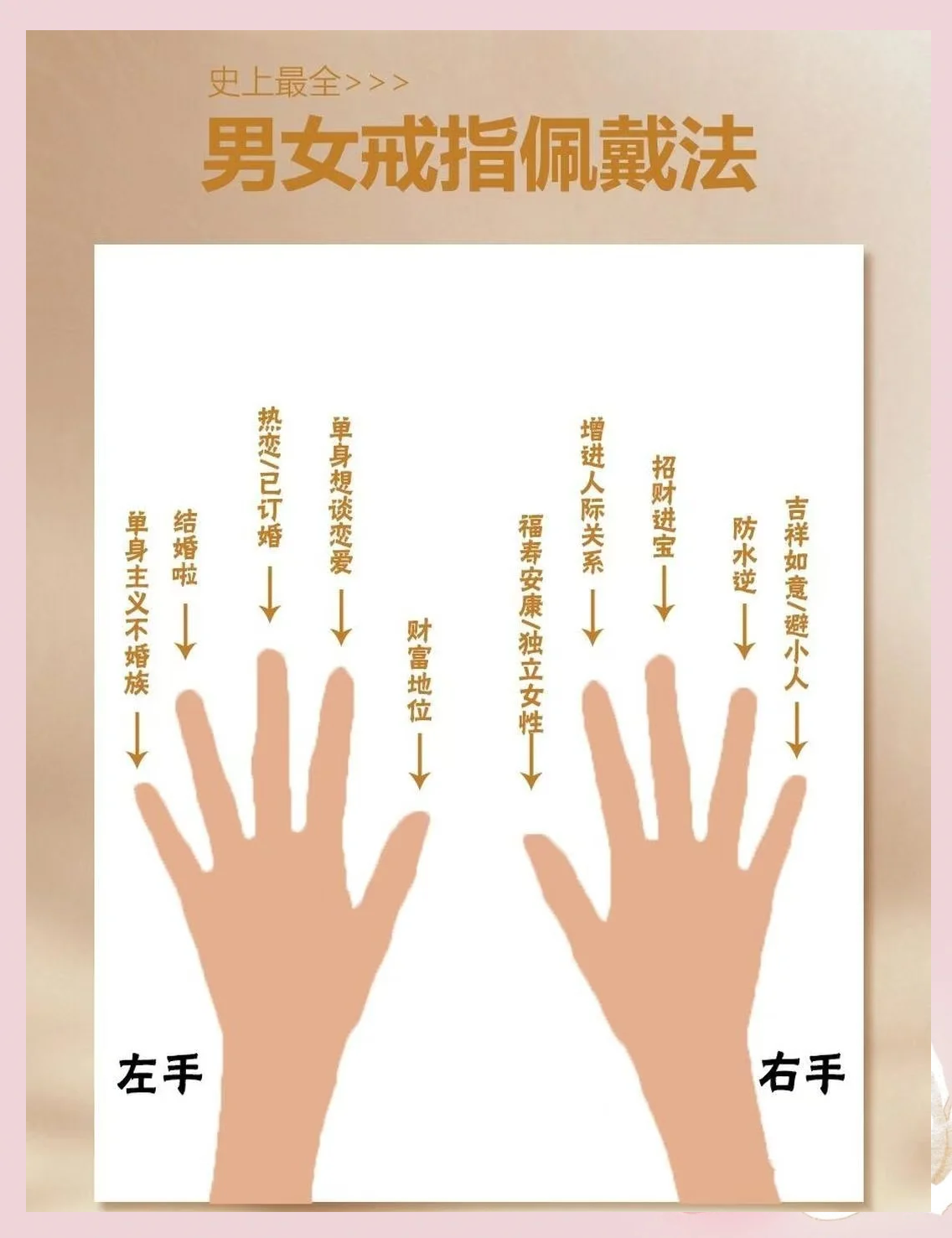 谈恋爱戒指戴哪个手指