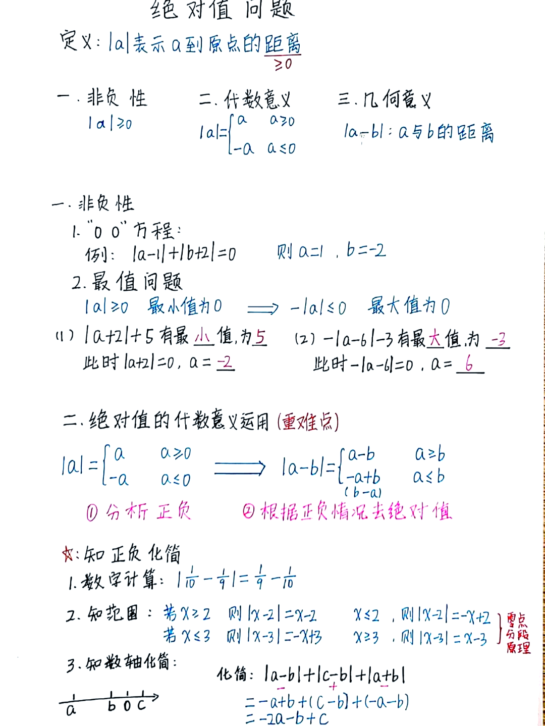 关于七上数学最难的《绝对值》就这8大考点的信息