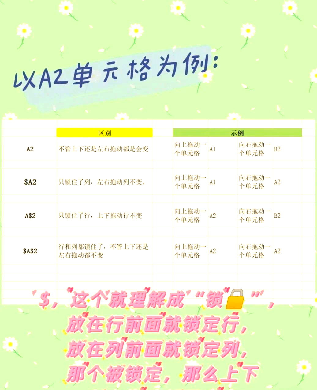 excel中$怎么打出来