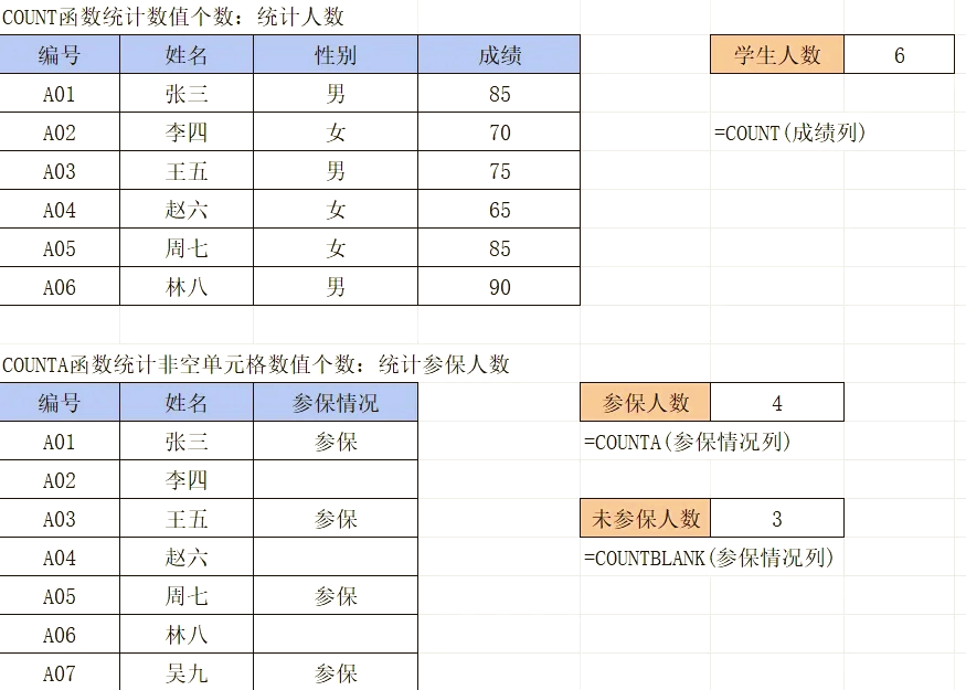 考勤统计常用函数