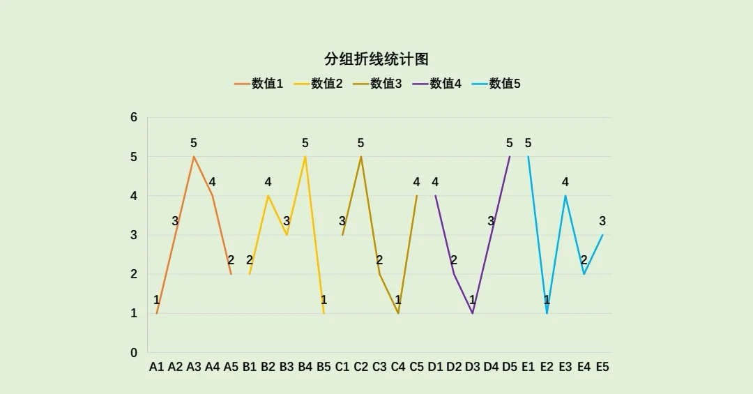 平行分组体系统计表
