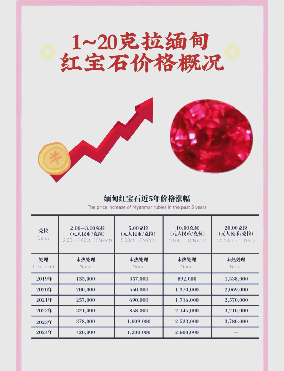缅甸红宝石的原始图片及价格(缅甸红宝石的原始图片及价格是多少)