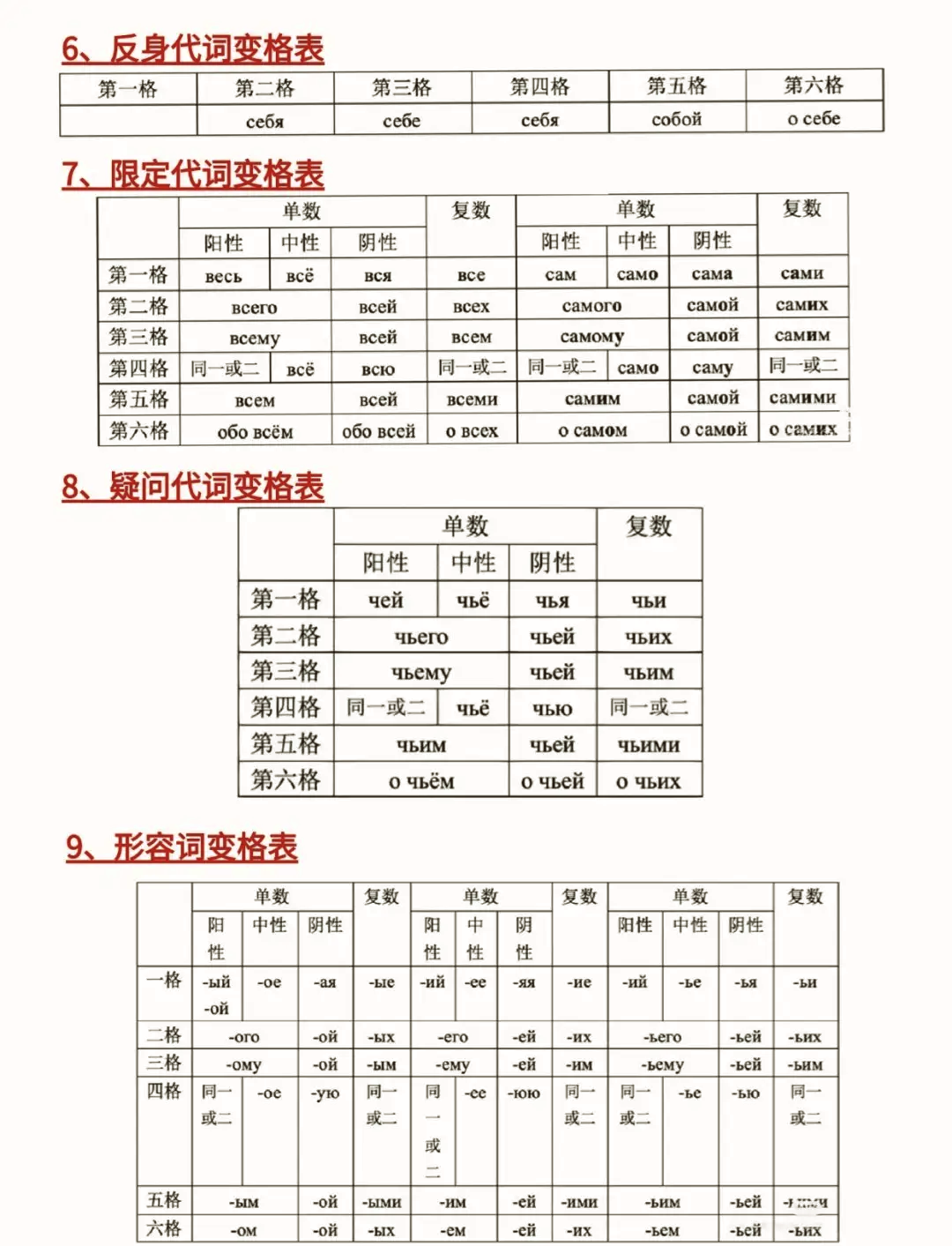 学习通俄语语法答案（大学俄语专题语法答案）