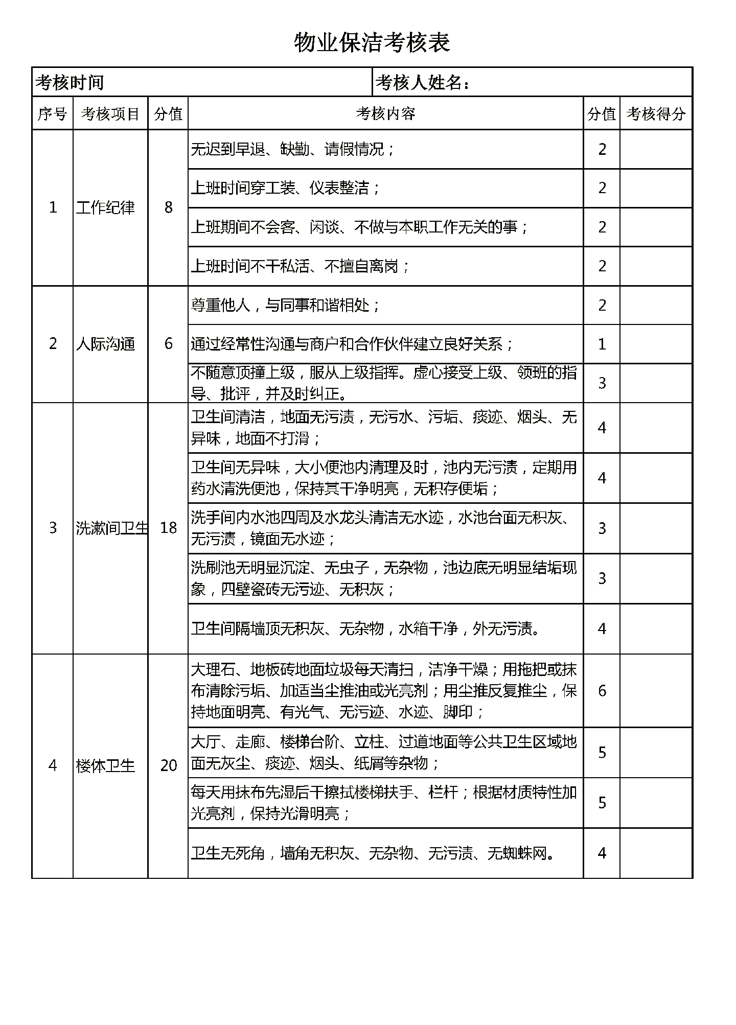 物业公司评估检查什么(物业公司评估检查什么工作)