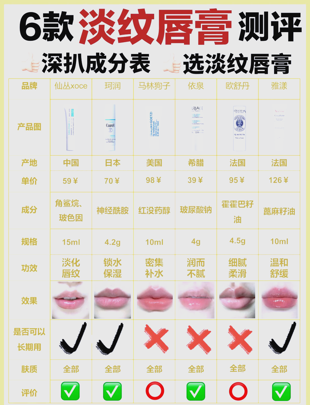 唇膏的种类(唇膏的保质期一般是多久)