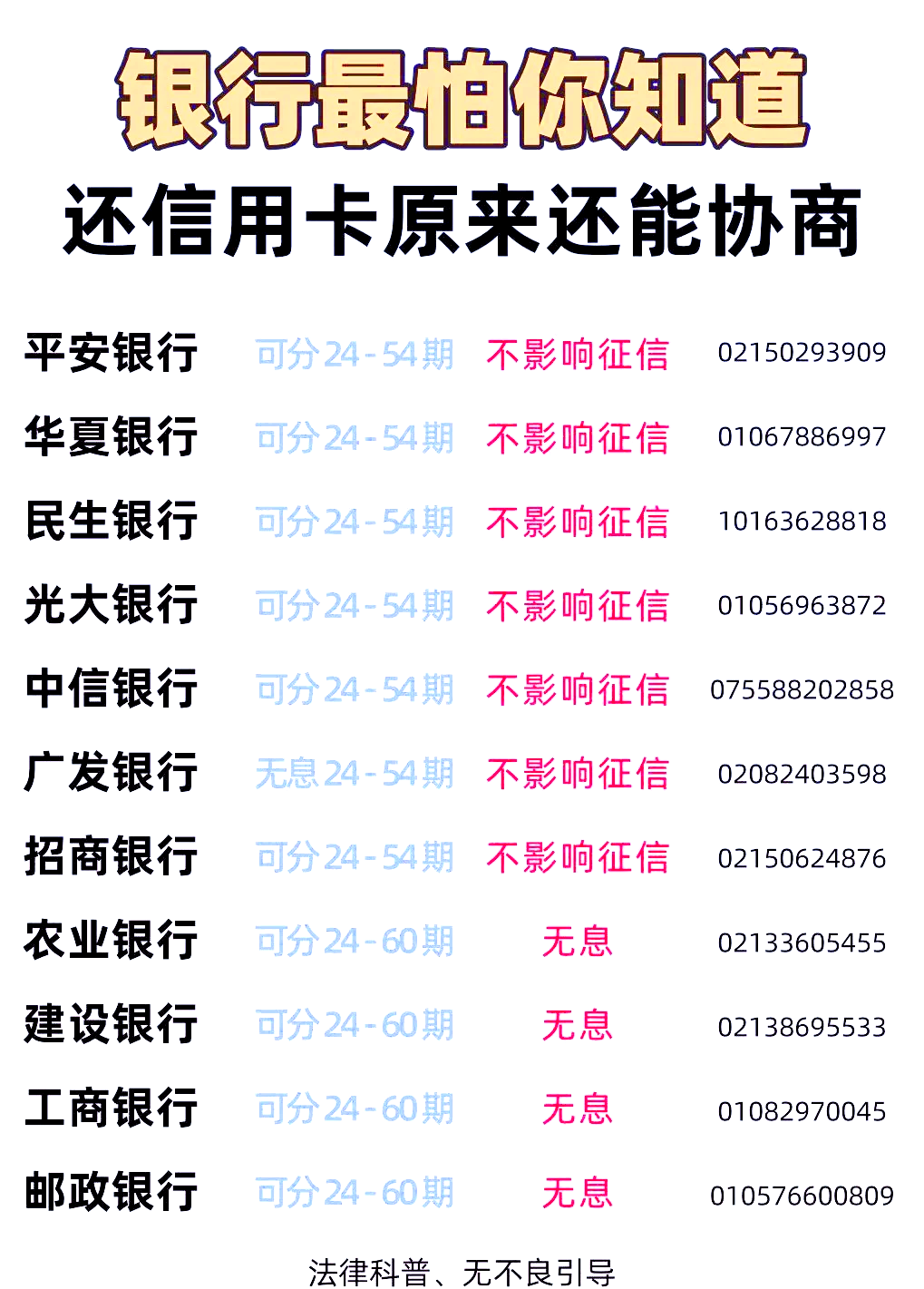 怎么和银行协商信用卡还款方式(怎么与银行商量协商信用卡逾期还款事宜)