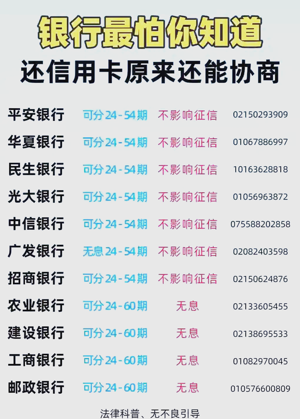 信用卡逾期费用(信用卡逾期费用太高怎么办)