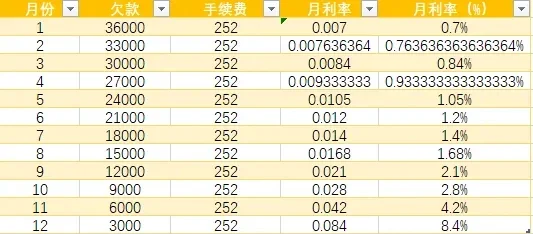 怎么查信用卡有没有分期?(怎么查信用卡有没有分期记录)