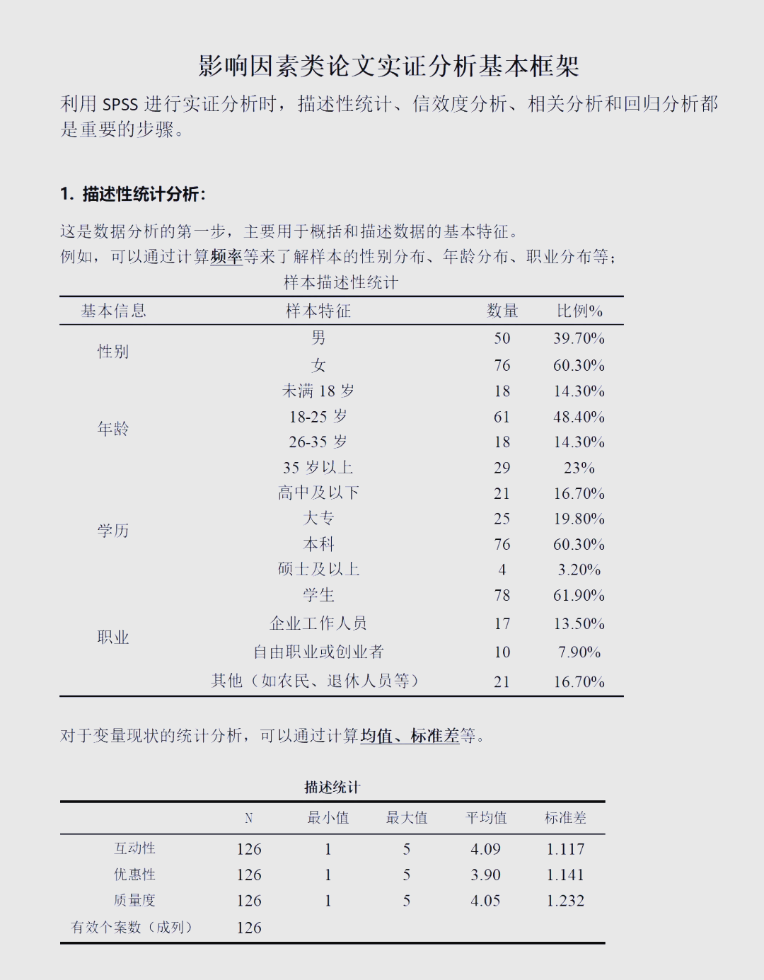 spss数据分析实例详解