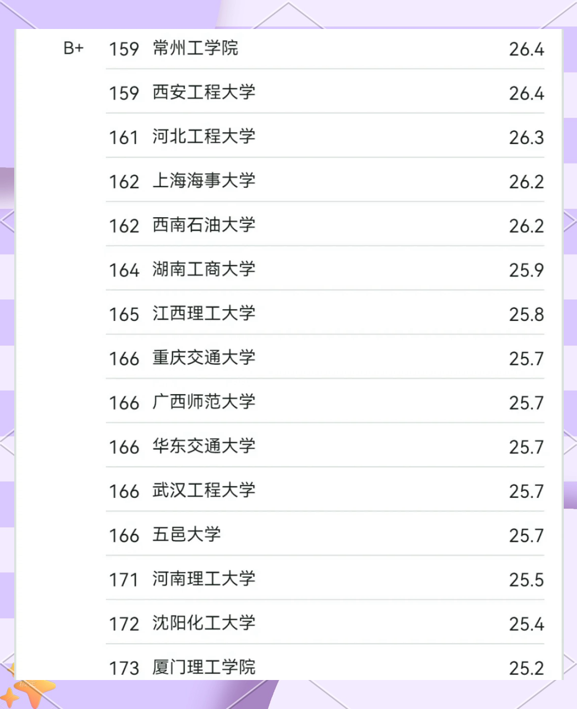 电子信息工程排行榜