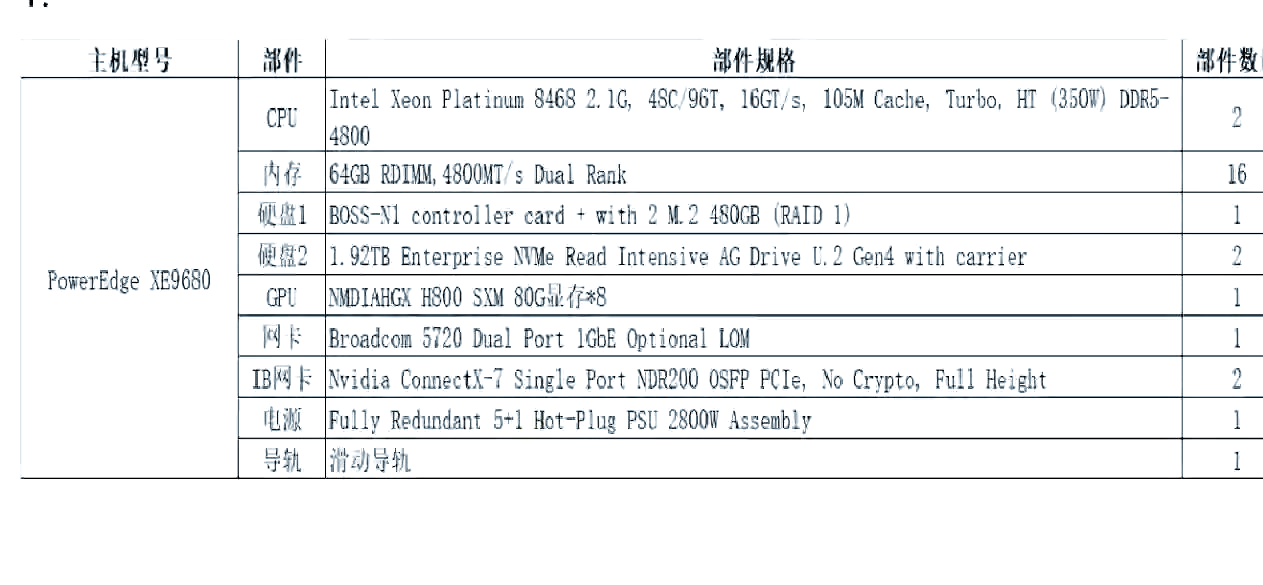 戴尔r910服务器性能=戴尔r910服务器性能怎么样