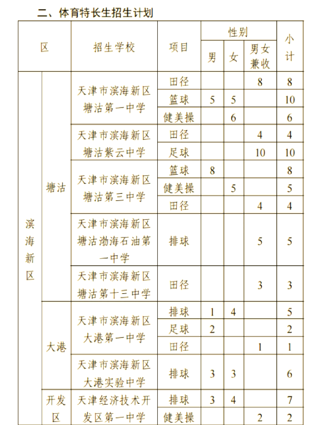 初中怎么当体育特长生