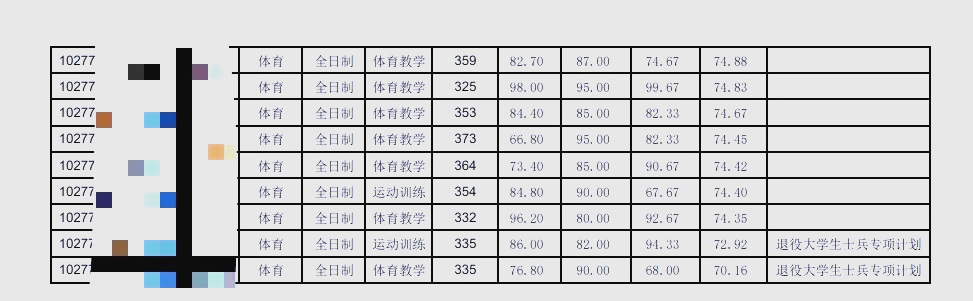 上海科武艺
术体育考研（上海科技大学体育登科
分数线）